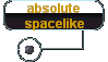 absolute 
 spacelike